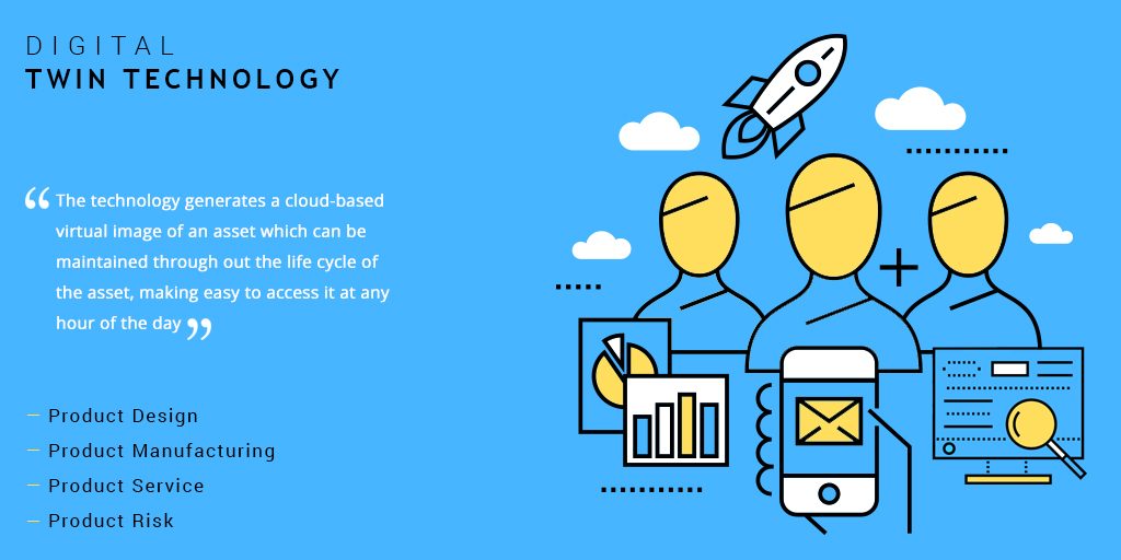 the future for digital twinning