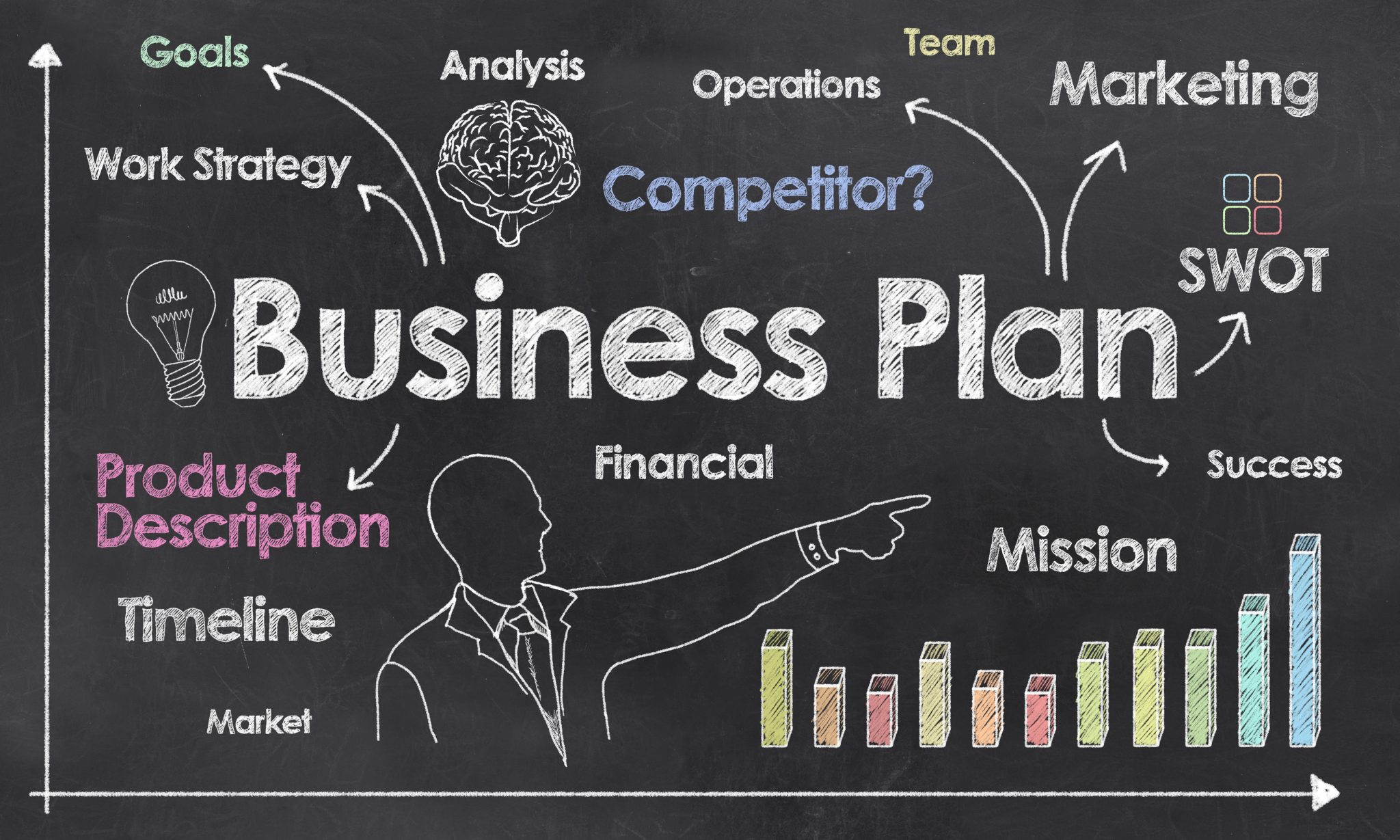 business plan or investors