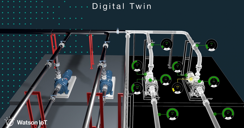 What is Digital Twin Technology and What This Concept Means